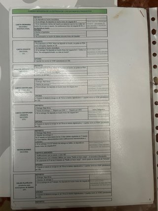 Temario Correos Resumido - Convocatoria Año 2023
