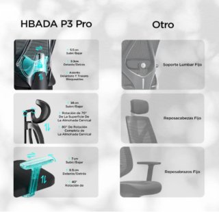 Silla ergonómica Hbada en perfectas condiciones
