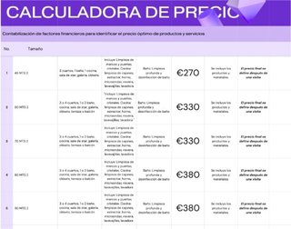Limpieza Profesional Profunda y de fin de obra