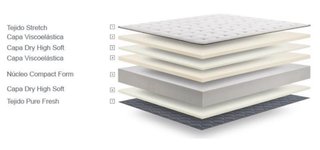 Cama Articulada Relax Confort Tempur.