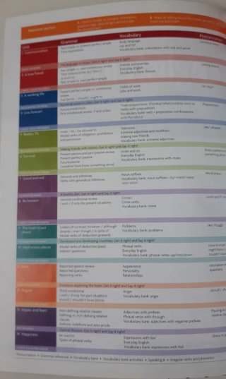 Inglés B1 English in Mind for Spanish Speakers 3