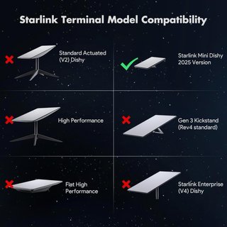 NUEVO! Adaptador Coche 36V EDUP Starlink