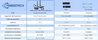 TIMBOOTECH HDMI Inalambrico 4K 2.4/5G