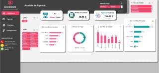 Dashboard digital y Plantillas