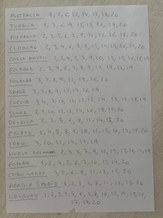Cromos Panini Mundial 2026