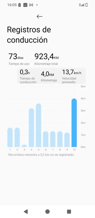 Patinete Xiaomi 5
