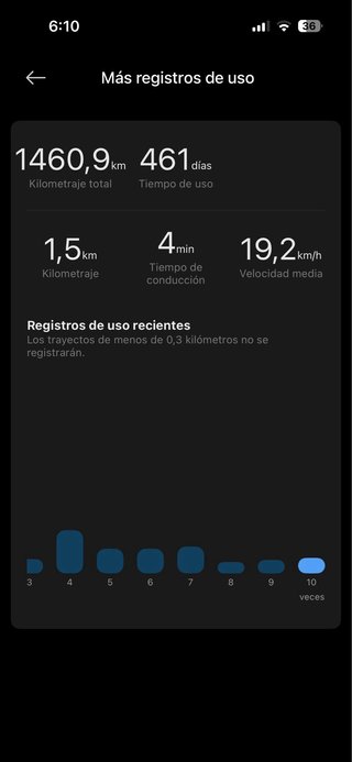 Patinete Eléctrico Xiaomi Ultra