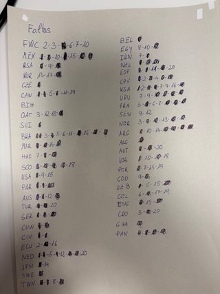 Cambio cromos mundial 2026