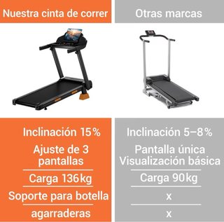 Cinta de Correr Plegable LONTEK 12KM/H