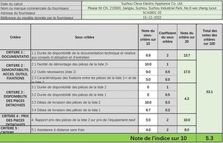 Aspirador Vacmaster SCA0801 Usado | A1112