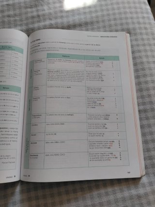 Lengua castellana y literatura 2, BA Código abi...