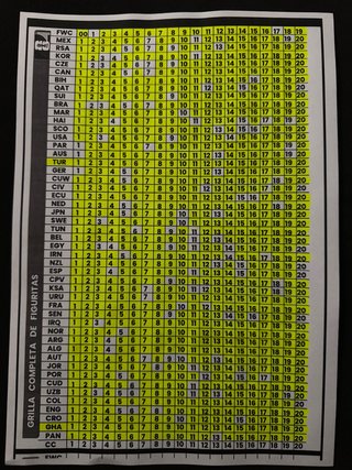 Faltas Mundial Panini 2026