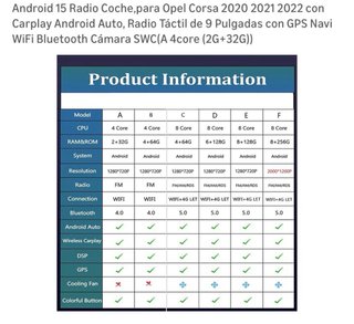 Radio Coche 9 Opel Corsa F (2019-2023)