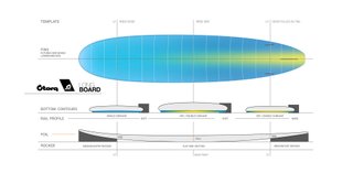 Tabla Surf Epoxy Torq 8'0