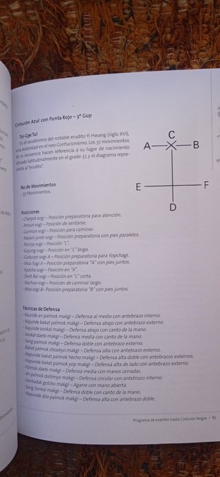 Libro Taekwon-Do Programa Examen Cinturón Negro
