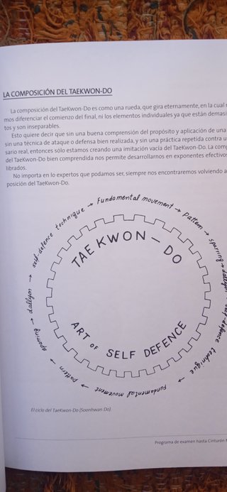 Libro Taekwon-Do Programa Examen Cinturón Negro