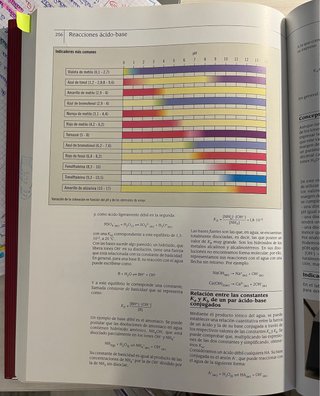 Enciclopedia Física y Quimica para ESO y Bachiller
