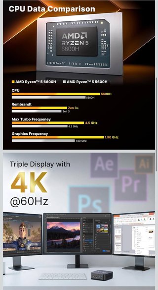 MINIX NGC NR660 Mini PC Ryzen 5
