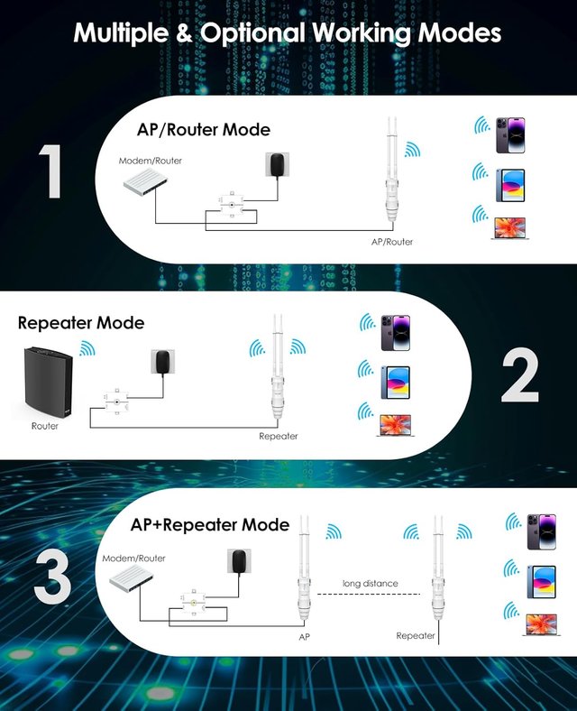 WAVLINK AC1200 Repetidor WiFi Exterior PoE