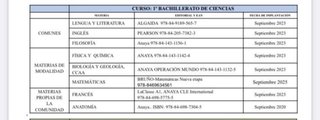 Libros 1 bachillerato ciencias Safa Linares