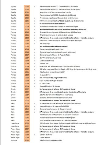Monedas de euro
