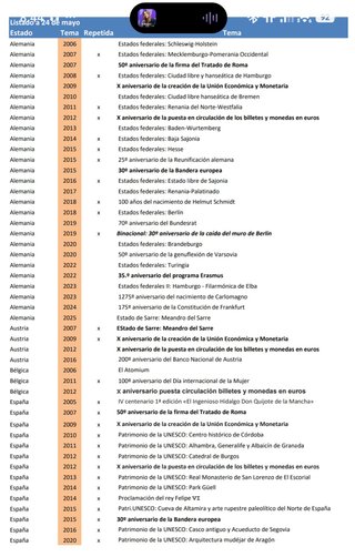 Monedas de euro