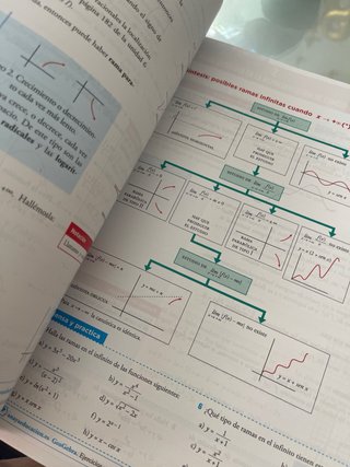 Matemáticas aplicadas a las ciencias sociales I...