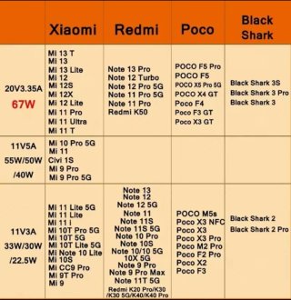 Cargador Xiaomi 67W Turbo 6A Original
