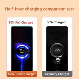 Cargador Xiaomi 67W Turbo 6A Original