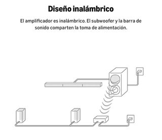 Sony HT-S40R Barra Sonido 5.1 Negro