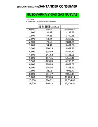 GasGas TXT 300 GP mod. 2023 nueva a estrenar