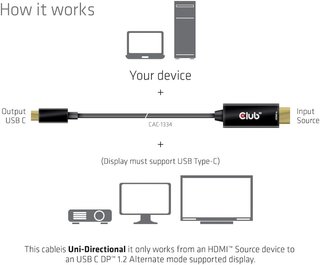 Cavo attivo HDMI USB-C 4K CLUB3D