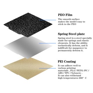 Base texturizada PEI PEO para impresora 3D Ender