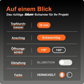 Blum bisagra clip para muebles acero