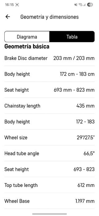 Canyon Spectral ON CF6
