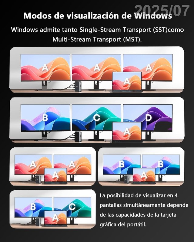 WAVLINK Laptop Docking Station USB-C 11en1 140W