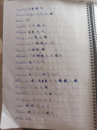 Cromos Mundial 2026 - Colección Incompleta