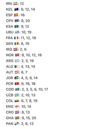 Cromos del mundial Panini 2026