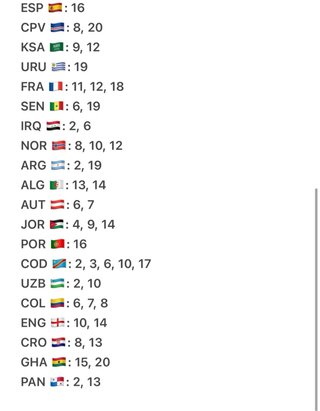 Cromos del mundial Panini 2026