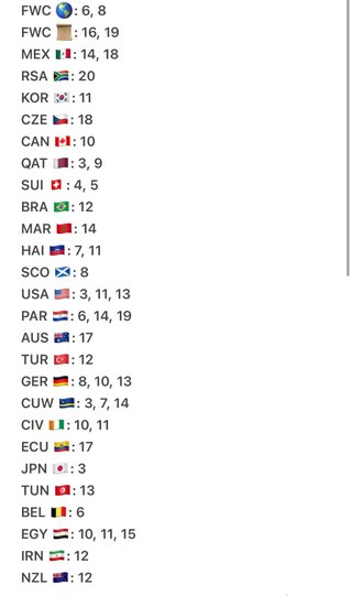 Cromos del mundial Panini 2026