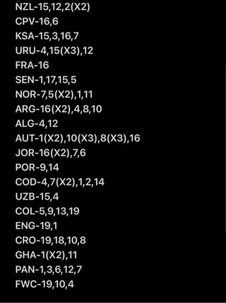 Intercambio Cromos Mundial 2026. Cambio cromos.