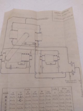 Manuales Destructor Lepanto DD 445 Class