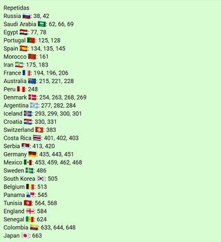Cromos Panini Mundial Rusia 2018