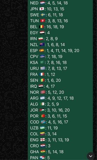 Cartas del Mundial Panini