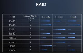 Caja Disco Orico 4 Bahías RAID 3549RU3