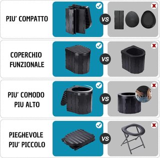 WC Portatile Campeggio Pieghevole 250Kg