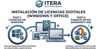 Informático a domicilio Alcalá y Torrejón