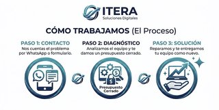 Informático a domicilio Alcalá y Torrejón