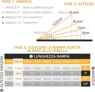 Rampa para Silla de Ruedas Plegable en Aleación de Aluminio, Rampa para Discapacitados con Deflectores y Adhesivos, 91X73.6X5.1 Cm, Negro