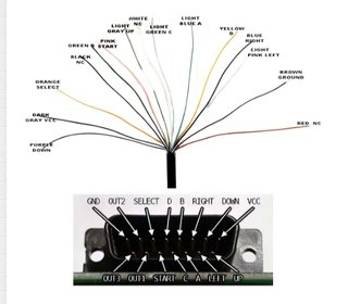 Kit Joystick Neo Geo